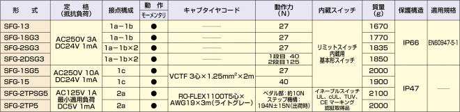 主な仕様