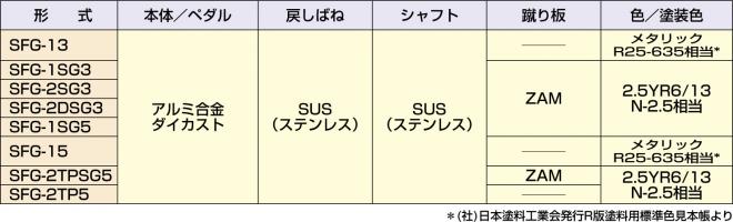 主要構成材料