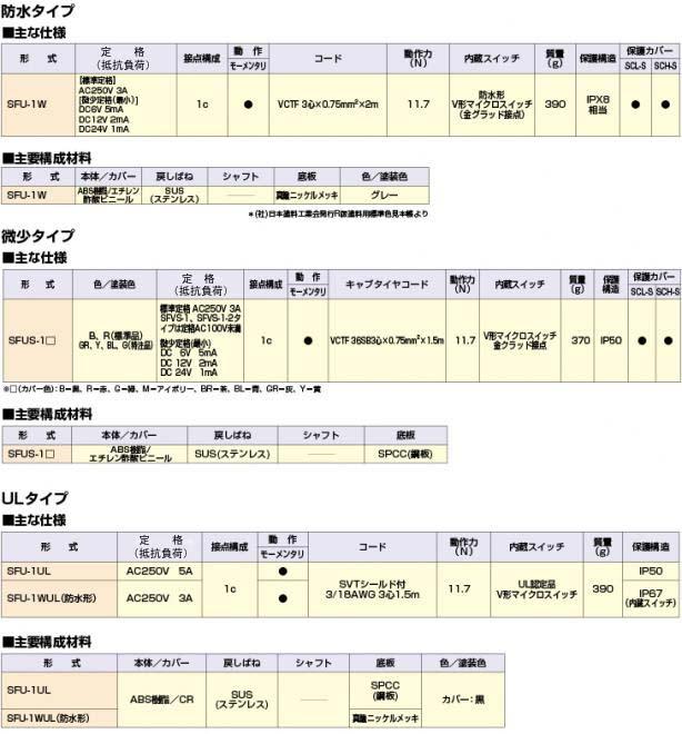 防水、微少、ULタイプ