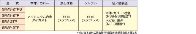 主要構成材料