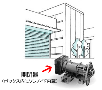 シャッター開閉器