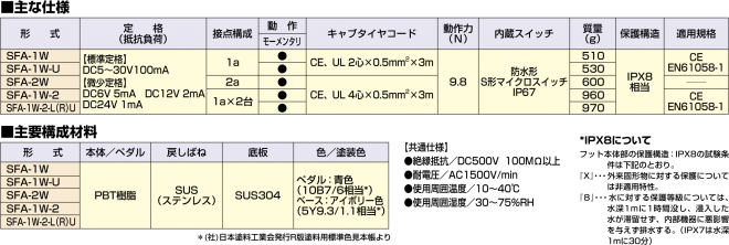 主な仕様