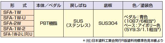 主要構成材料