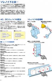 ソレノイドとは