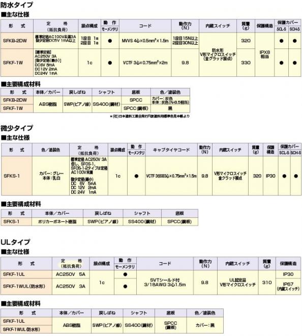 防水、微少、ULタイプ