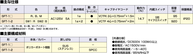 品質は非常に良い <br>国際電業<br>型式:SFE-1-2<br>フットスイッチ 小形 アルミ 汎用タイプ<br>定格 抵抗負荷 :AC250V  5A<br>接点構成:1c×2<br>動作:モーメンタリ<br>コード:VCTF 6芯×0.75mmsup2;×1m<br>動作力 N  :29.4<br>質量 g :1100<br>保護構造:IP30