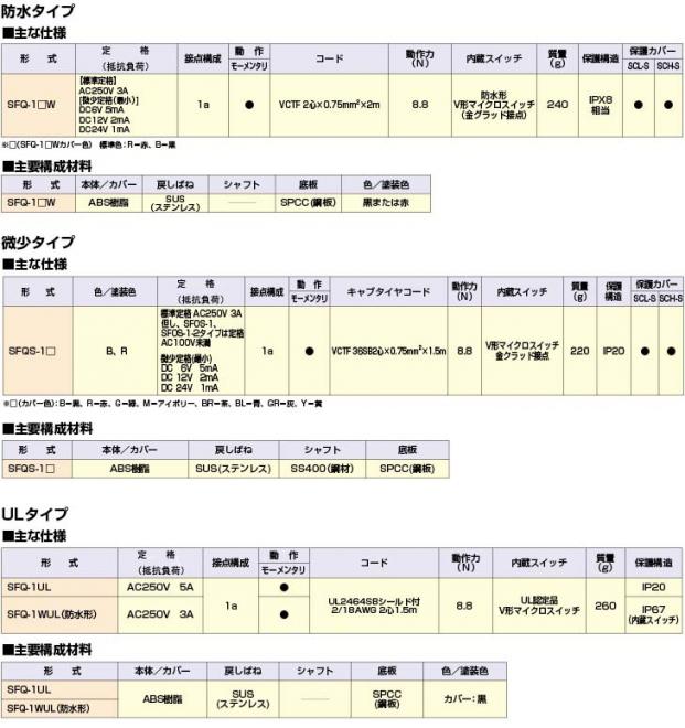 品質は非常に良い <br>国際電業<br>型式:SFE-1-2<br>フットスイッチ 小形 アルミ 汎用タイプ<br>定格 抵抗負荷 :AC250V  5A<br>接点構成:1c×2<br>動作:モーメンタリ<br>コード:VCTF 6芯×0.75mmsup2;×1m<br>動作力 N  :29.4<br>質量 g :1100<br>保護構造:IP30