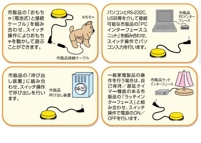 使用事例