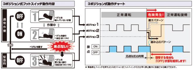 動作説明