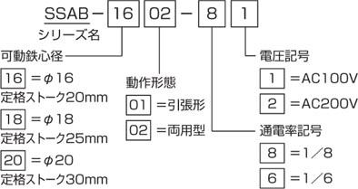 形式の構成