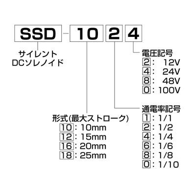 形式の構成