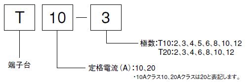 形式の構成