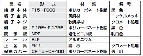 構成材料