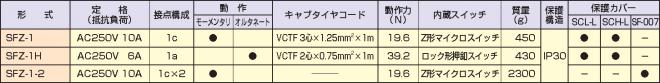 Kdengyo 国际电业 脚踏开关 SFZ-1H  SFZ-1