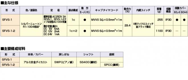 Kdengyo国际电业 脚踏开关 SFVA-1 SFVA-1-2