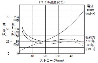 Kdengyo国际电业 交流电磁铁 SA-55 / SA-56