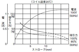 Kdengyo国际电业 电磁铁 SA-1092、SA-1091