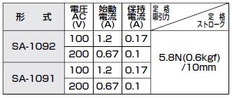 Kdengyo国际电业 电磁铁 SA-1092、SA-1091